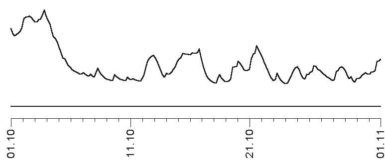 Прогноз на каждый день. 2017 год. Дева