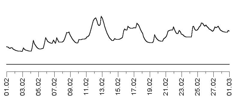 Прогноз на каждый день. 2017 год. Дева