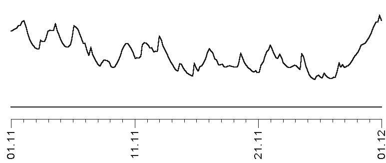 Прогноз на каждый день. 2017 год. Дева