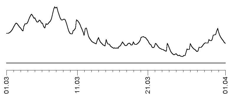Прогноз на каждый день. 2017 год. Дева