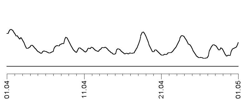 Прогноз на каждый день. 2017 год. Дева