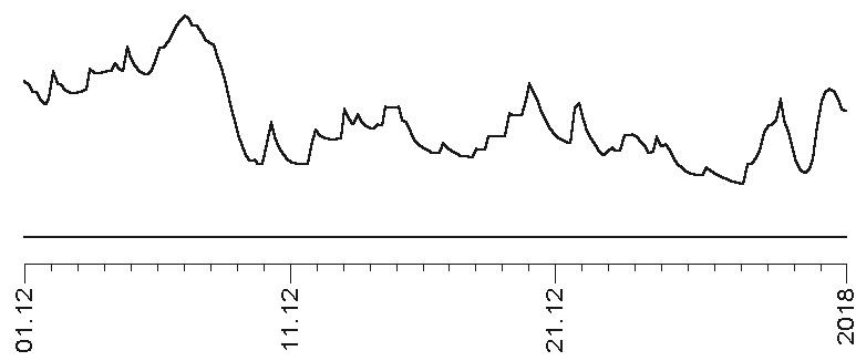 Прогноз на каждый день. 2017 год. Дева