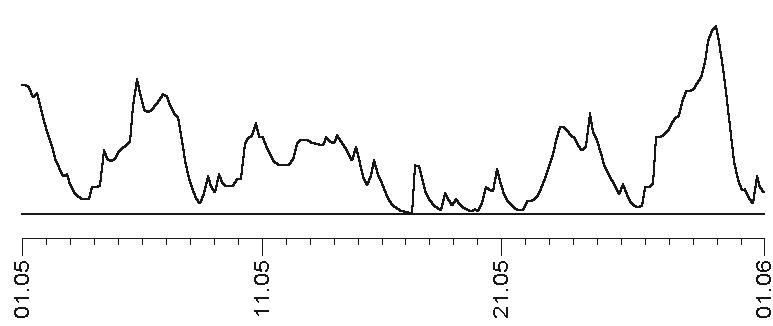 Прогноз на каждый день. 2017 год. Дева