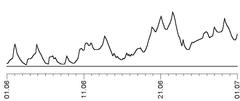 Прогноз на каждый день. 2017 год. Дева