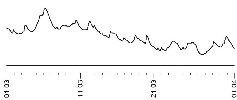 Прогноз на каждый день. 2017 год. Козерог