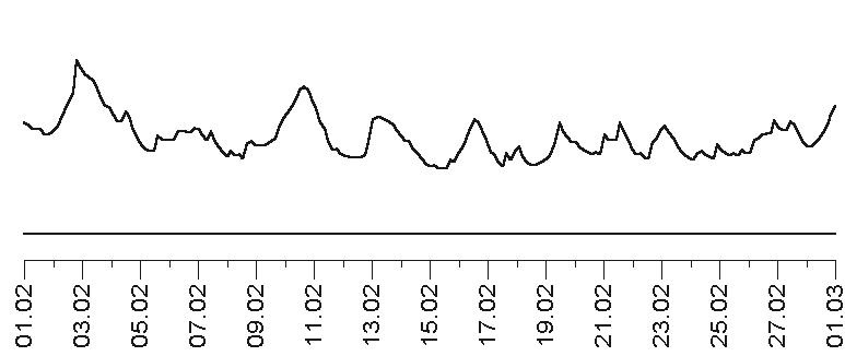 Прогноз на каждый день. 2017 год. Скорпион