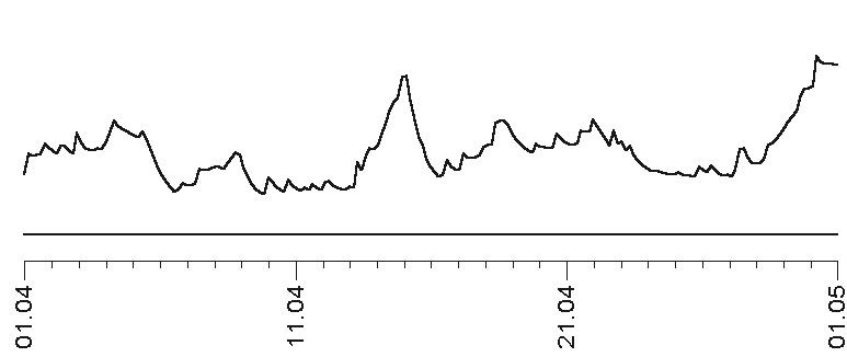 Прогноз на каждый день. 2017 год. Скорпион