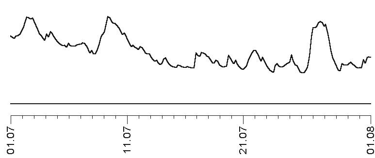 Прогноз на каждый день. 2017 год. Скорпион