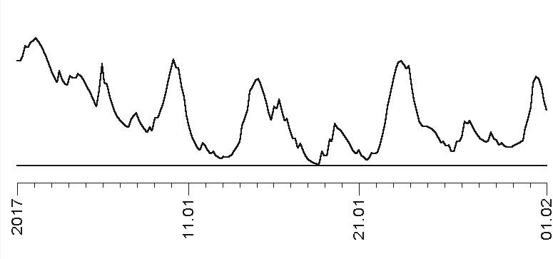 Звезды и судьбы 2017. Самый полный гороскоп Звезды и судьбы 2017. Самый полный гороскоп