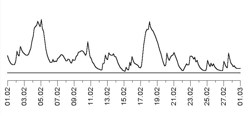 Звезды и судьбы 2017. Самый полный гороскоп Звезды и судьбы 2017. Самый полный гороскоп
