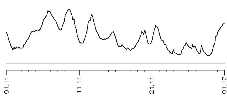 Звезды и судьбы 2017. Самый полный гороскоп