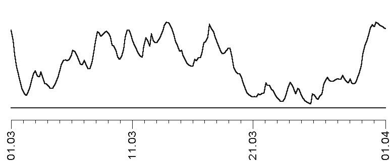 Звезды и судьбы 2017. Самый полный гороскоп