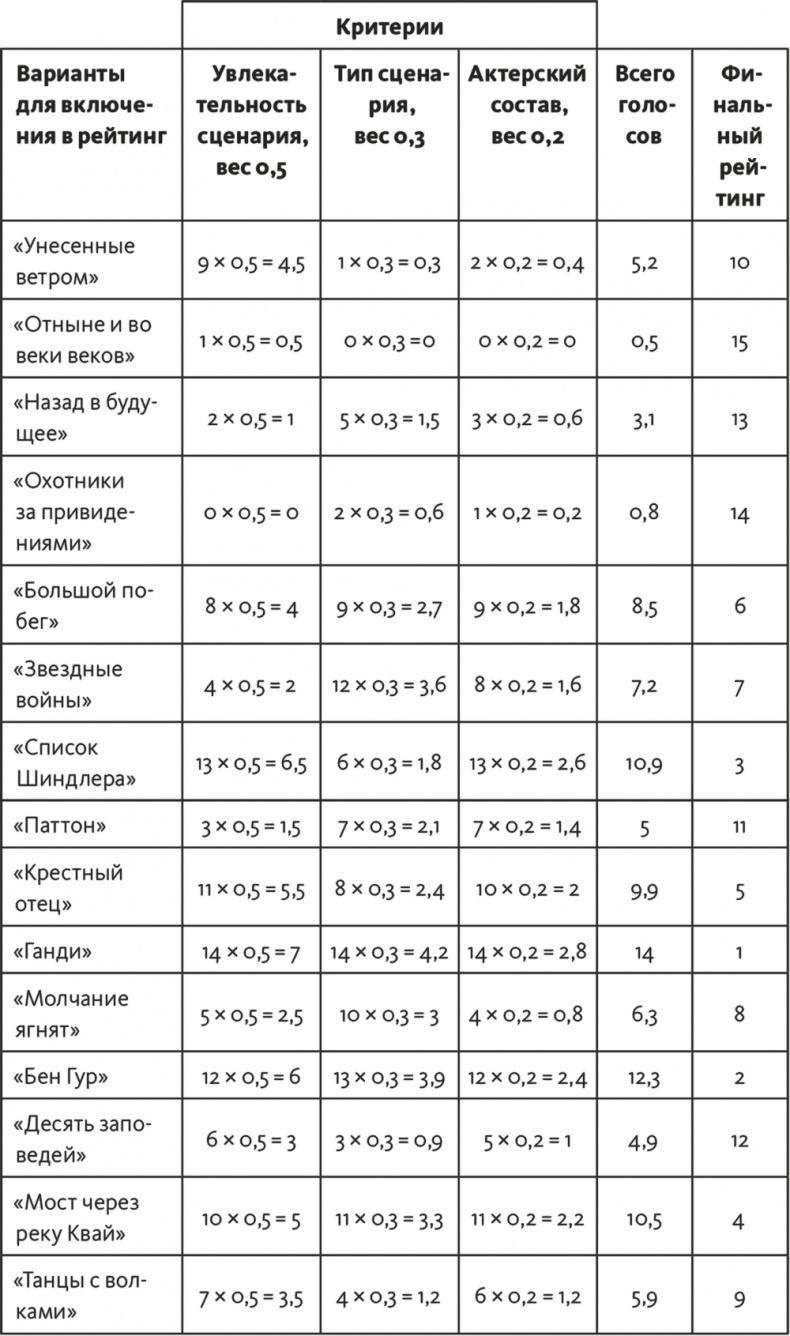 Решение проблем по методикам спецслужб. 14 мощных инструментов