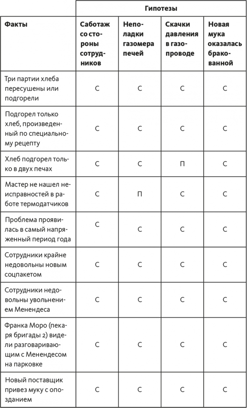 Решение проблем по методикам спецслужб. 14 мощных инструментов