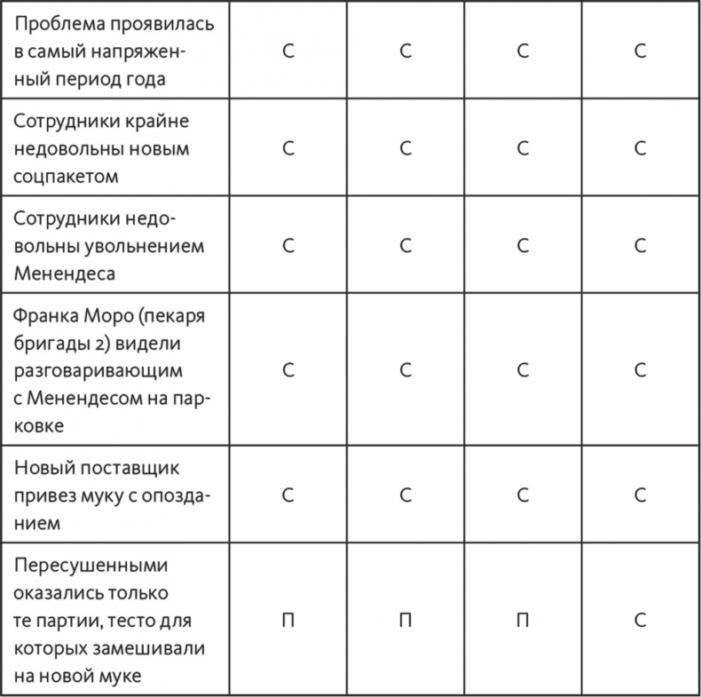 Решение проблем по методикам спецслужб. 14 мощных инструментов