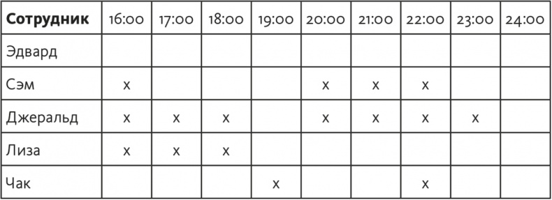 Решение проблем по методикам спецслужб. 14 мощных инструментов