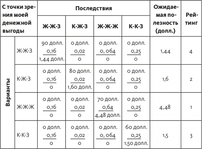 Решение проблем по методикам спецслужб. 14 мощных инструментов