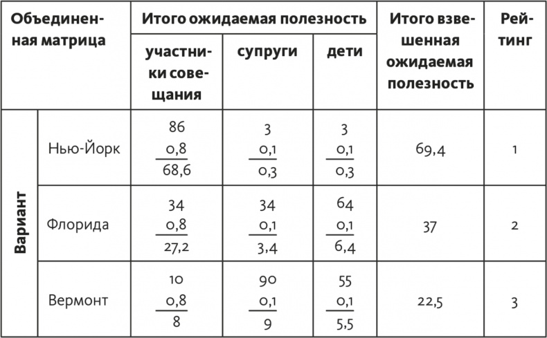 Решение проблем по методикам спецслужб. 14 мощных инструментов