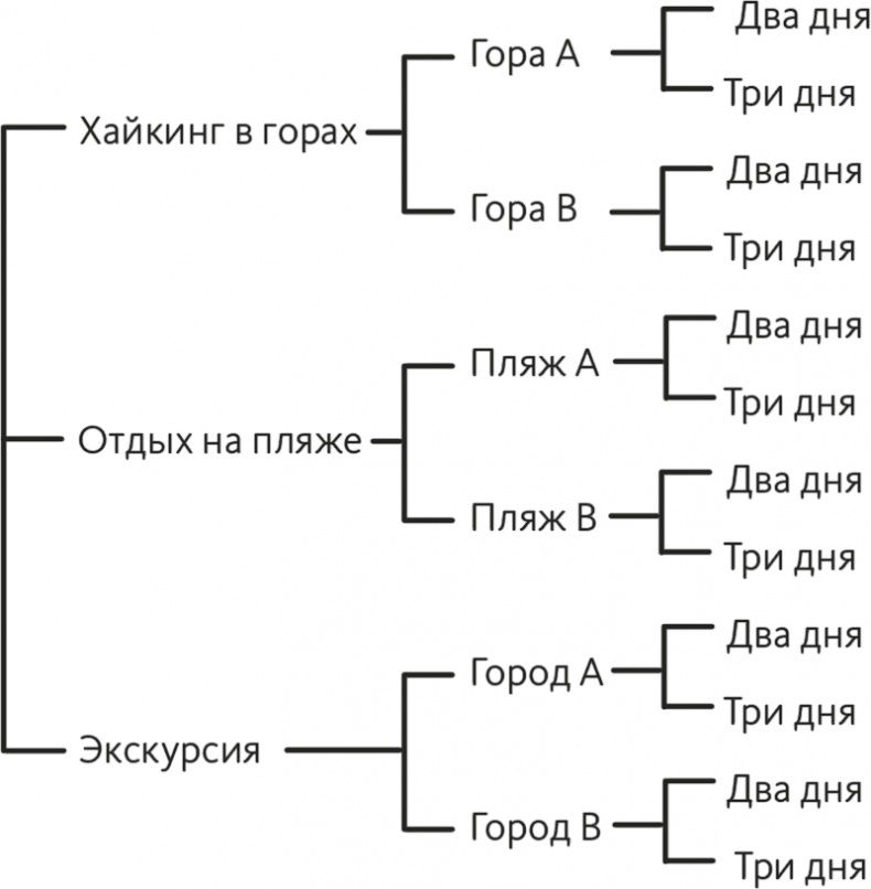 Решение проблем по методикам спецслужб. 14 мощных инструментов