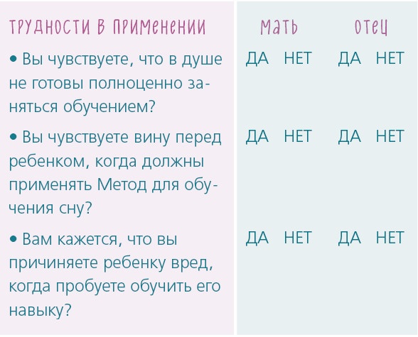 Как научить ребенка спать. Революционный метод доктора Эстивиля