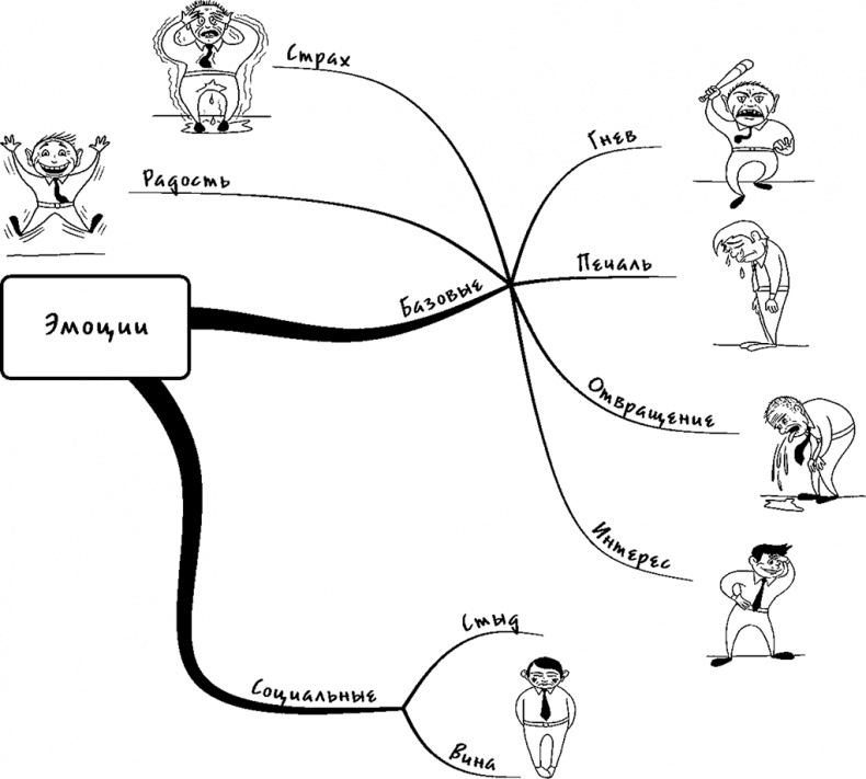 Процветание. Пять элементов счастья Процветание. Пять элементов счастья