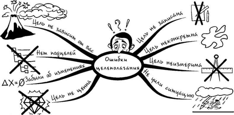 Процветание. Пять элементов счастья