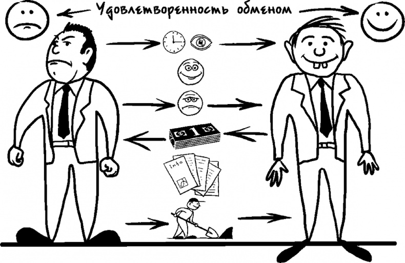 Процветание. Пять элементов счастья Процветание. Пять элементов счастья