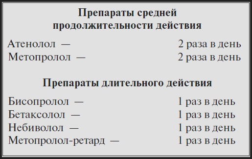 Высокое давление. Справочник пациента Высокое давление. Справочник пациента
