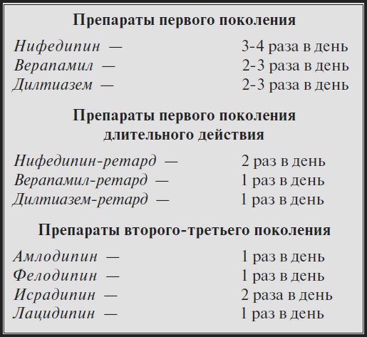Высокое давление. Справочник пациента Высокое давление. Справочник пациента