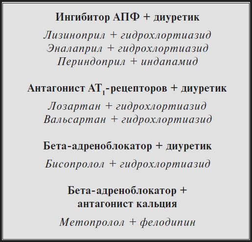 Высокое давление. Справочник пациента