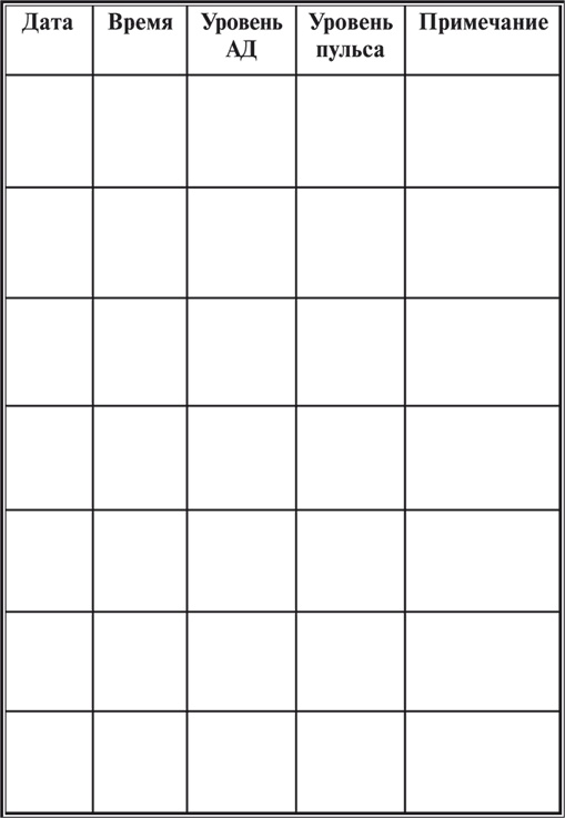 Высокое давление. Справочник пациента Высокое давление. Справочник пациента