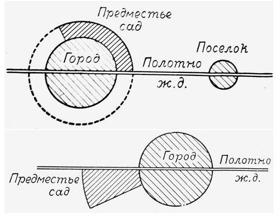Градостроительная политика в СССР (1917-1929). От города-сада к ведомственному рабочему поселку Градостроительная политика в СССР (1917-1929). От города-сада к ведомственному рабочему поселку