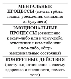 Песочная терапия: практический старт Песочная терапия: практический старт