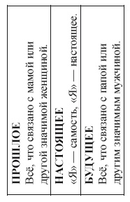 Песочная терапия: практический старт Песочная терапия: практический старт