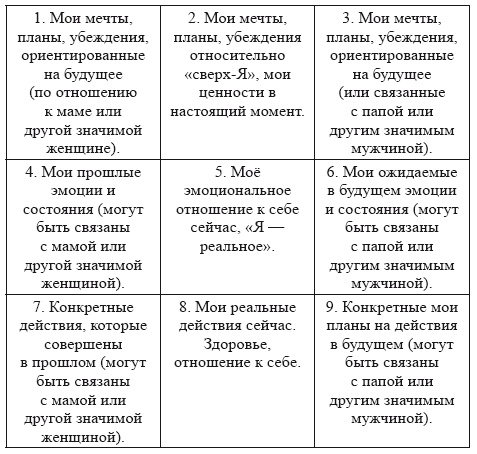 Песочная терапия: практический старт Песочная терапия: практический старт