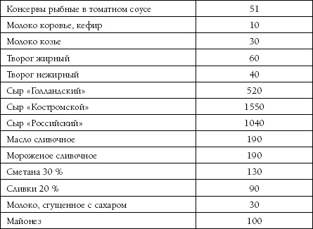 Высокое давление. Как окончательно вылечить гипертонию