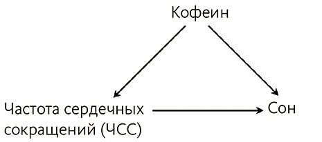 Почему. Руководство по поиску причин и принятию решений