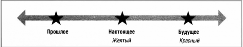 Искусство влиять и побеждать. 10 универсальных техник убеждения, которые помогут вам в бизнесе и не только