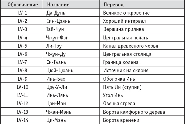 Ба-Дуань-Цзинь (Восемь кусков парчи)