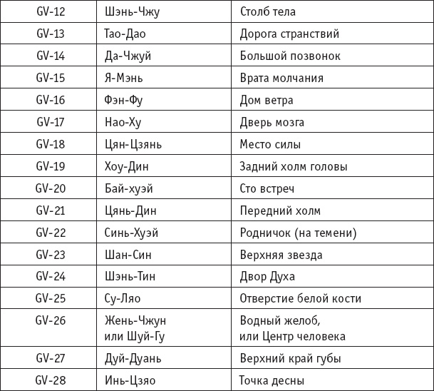 Ба-Дуань-Цзинь (Восемь кусков парчи)