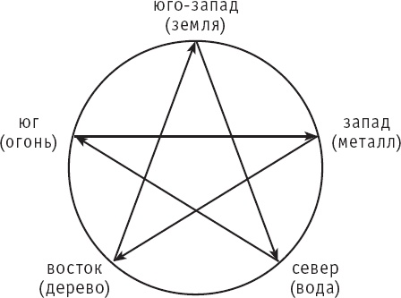 Чань-Ми-Гун Цигун Чань-Ми-Гун Цигун