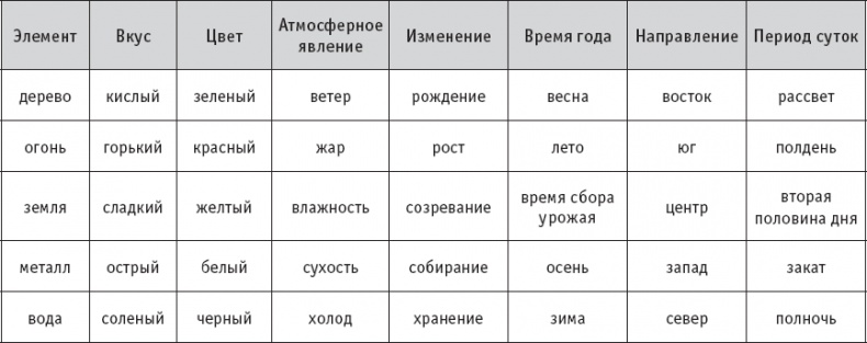 Чань-Ми-Гун Цигун Чань-Ми-Гун Цигун