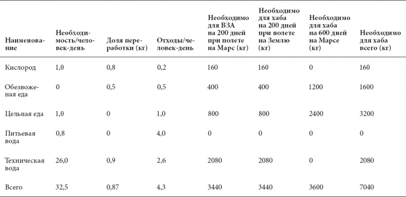 Курс на Марс. Самый реалистичный проект полета к Красной планете