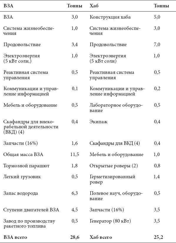 Курс на Марс. Самый реалистичный проект полета к Красной планете