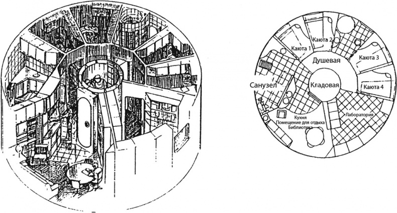 Курс на Марс. Самый реалистичный проект полета к Красной планете