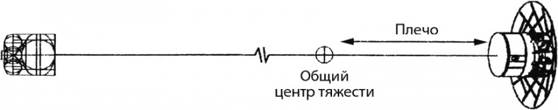 Курс на Марс. Самый реалистичный проект полета к Красной планете