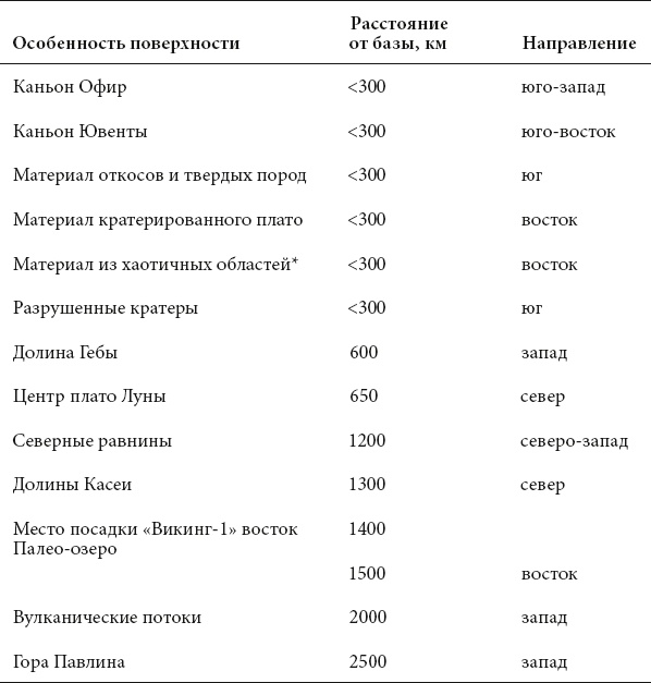 Курс на Марс. Самый реалистичный проект полета к Красной планете