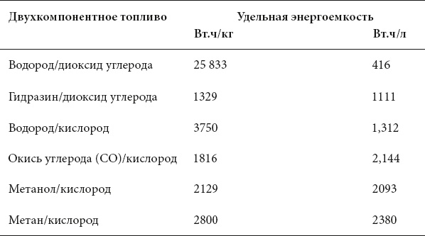 Курс на Марс. Самый реалистичный проект полета к Красной планете
