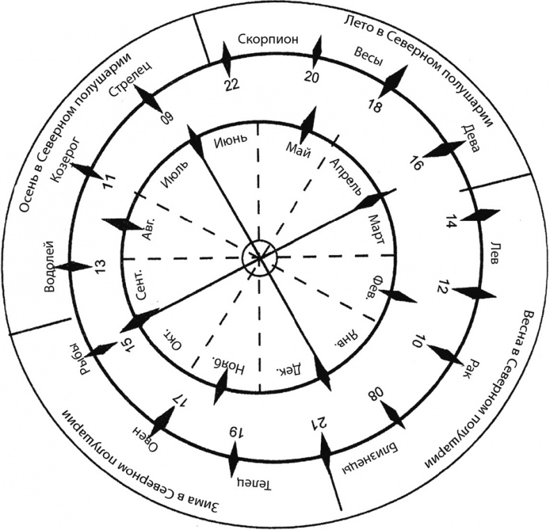 Курс на Марс. Самый реалистичный проект полета к Красной планете