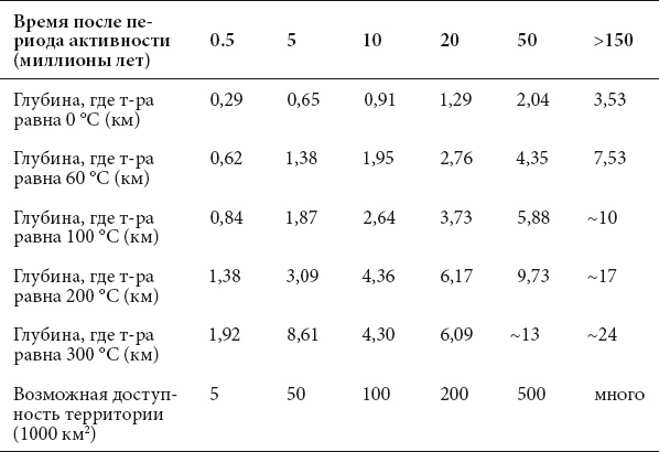 Курс на Марс. Самый реалистичный проект полета к Красной планете